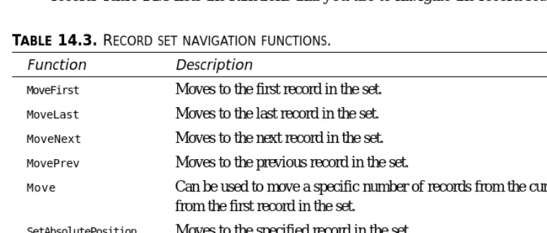 TABLE 14.3. RECORD SET NAVIGATION FUNCTIONS.