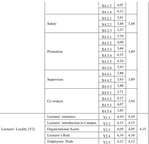 Figure 2. Outer Model 