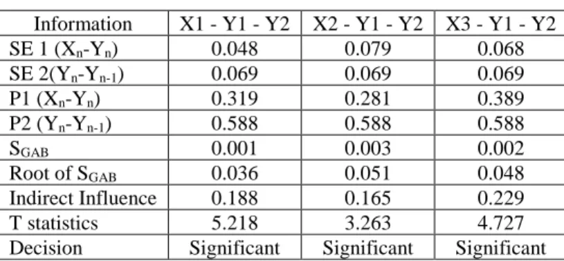 Table 9. Sobel Test Calculations 
