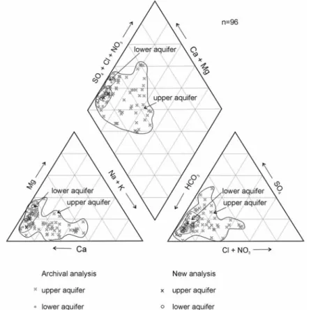 Tab. 5. Results of chemical analysis of samples collected in September 2015