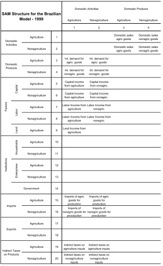 Figure 2A – Structure of Brazilian SAM – Part 1 of 4 