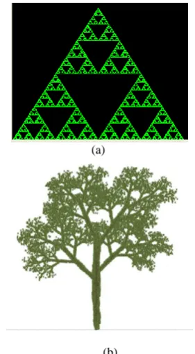 Fig. 2. (a) Sierpinsky triangle  (b) IFS Tree  