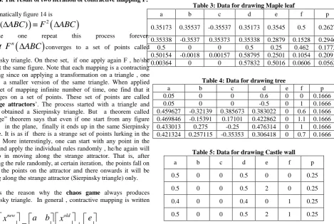 Fig. 14. The result of two iteration of contractive mapping F.   