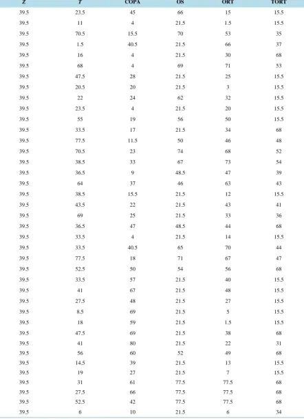 Table 10. Summary of ranks of the P-values for various outlier techniques.                                         