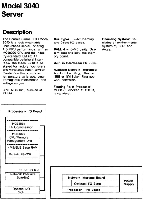 Figure 0-11. Model 3040 Functions 