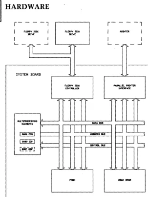 Figure 2a. Apricot Computer block diagram 
