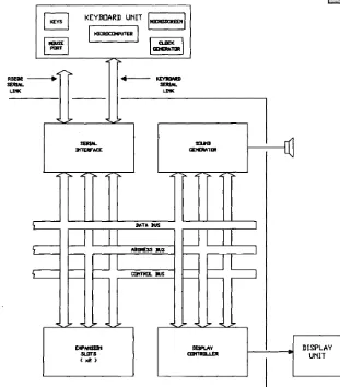 Figure 2b. Apricot Computer block diagram 