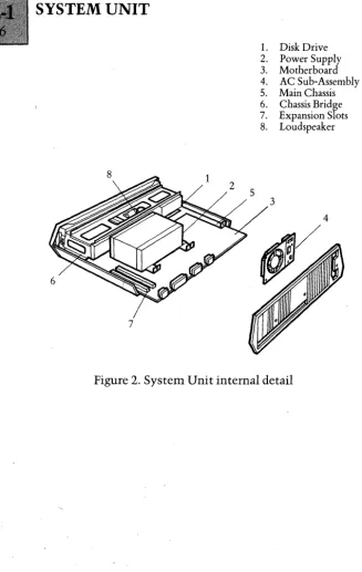 Figure 2. System Unit internal detail 