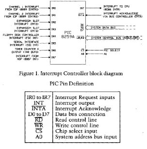 Figure 1. Interrupt Controller block diagram 
