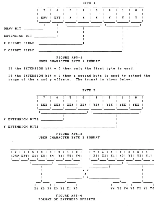 FIGURE APS-2 USER CHARACTER BYTE 1 FORMAT 