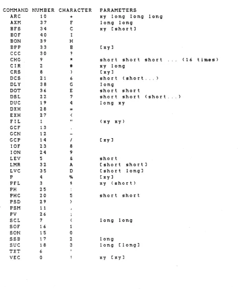 TABLE OF BINARY MODE COMMAND TRANSLATIONS 