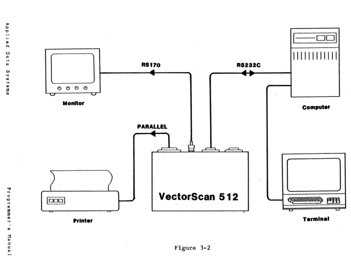 Figure 3-2 .... ,.,. o ::t 