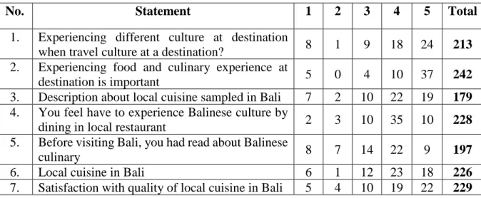 Table 3. Results from Statement 