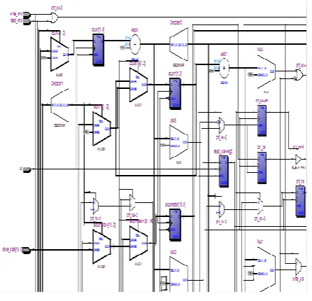 Figure 9   illustrates the RTL view of SRAM Controller. Also figure 10 and 11 represents the RTL view of the PS/2 keyboard controller and I2C controller respectively
