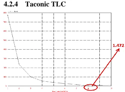 Fig.4.3.1 Antenna 3D radiation pattern on Bakelite 