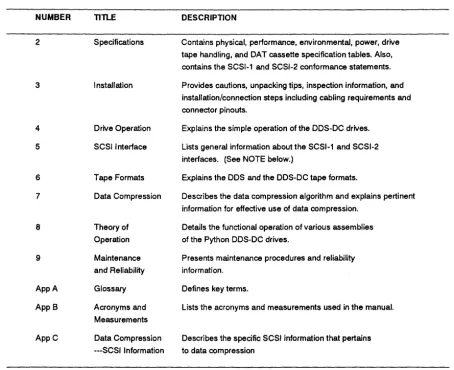 Table 1-2. Chapter Descriptions 