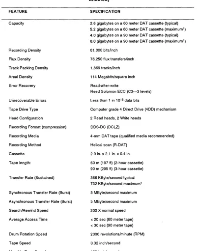 Table 2-5. Performance Specifications: Python DDS-DC OAT Drives (Data Compression Enabled) 