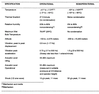 Table 2-6. Environmental Specifications: Python DDS-DC Drives 