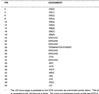 Table 3·1. Single-Ended SCSI Connector Pin Assignments: Models 4322 and 4542 