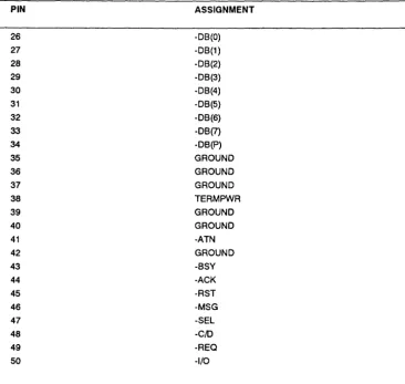 Table 3-2. Single-Ended SCSI Connector Pin Assignments: Model 4352 