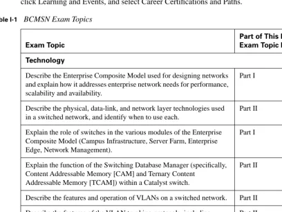 Table I-1BCMSN Exam Topics 