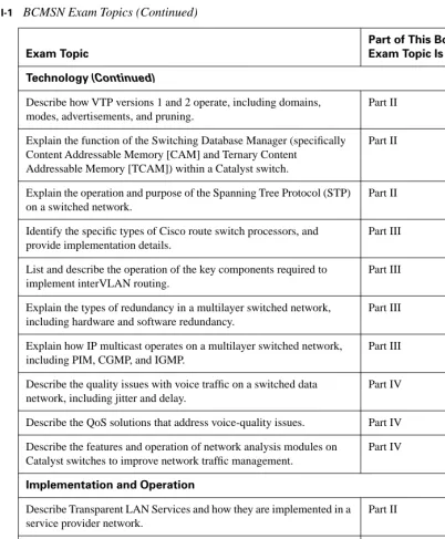 Table I-1BCMSN Exam Topics (Continued)Part of This Book Where 