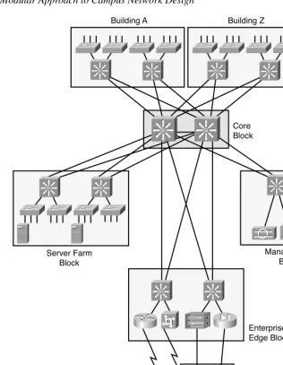 Figure 2-1Modular Approach to Campus Network Design