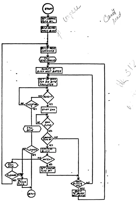 Figure 1-12 