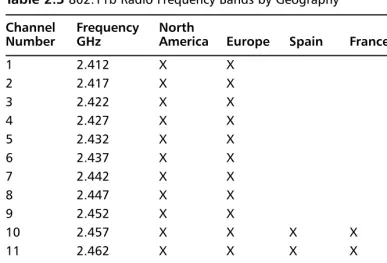 Table 2.3 802.11b Radio Frequency Bands by Geography