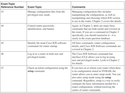 Table 1-3CCNA Exam Topics and Comments (Continued)