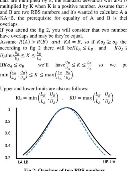 Fig 2: Overlaps of two RBS numbers 