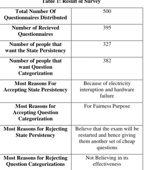 Table 1: Result of Survey 