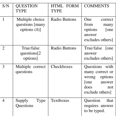 Table 2: Question Types 
