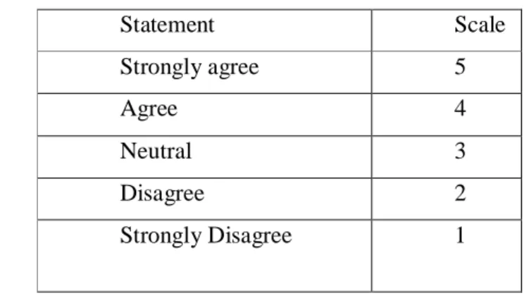 Table 1. Lykert scale