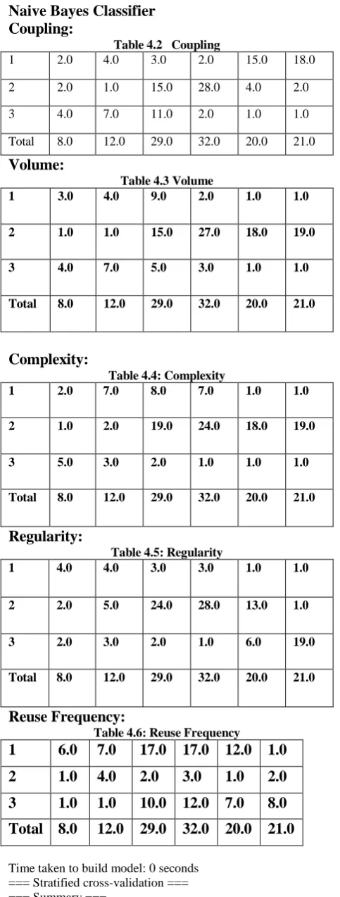 Table 4.2   Coupling 4.0 