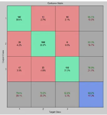 Table 2. Confusion Matrix  