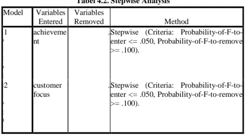 Tabel 4.2. Stepwise Analysis Model Variables Entered VariablesRemoved Method d i m e n s i o n 0 1 achievement
