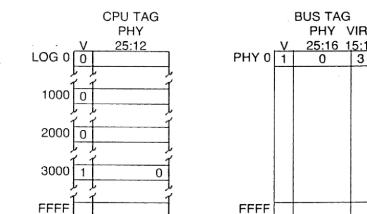 Figure 3-3. Cache Fill: Read Virtual 2000 And Physical a 