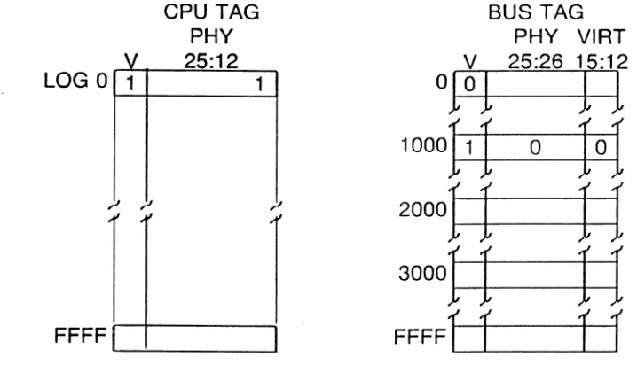 Figure 3-5. Cache Fill: Read Virtual ° And Physical 