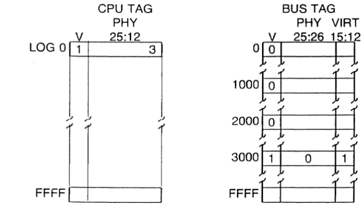 Figure 3-7. Cache Fill: Read Virtual ° And Physical 2000 