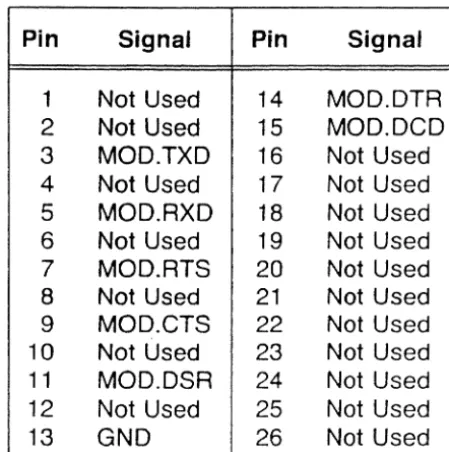 Figure 5-5. Jack Five 