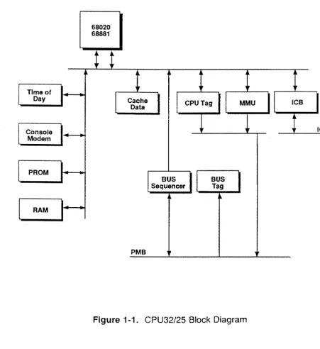 Figure 1-1. CPU32/25 Block Diagram 