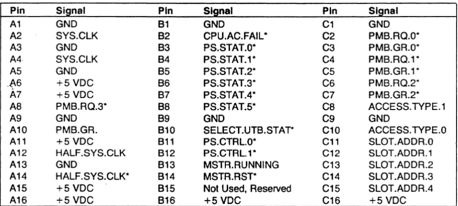 Figure 5-2. Plug Two 