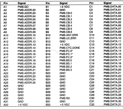 Figure 5-3. Plug Three 