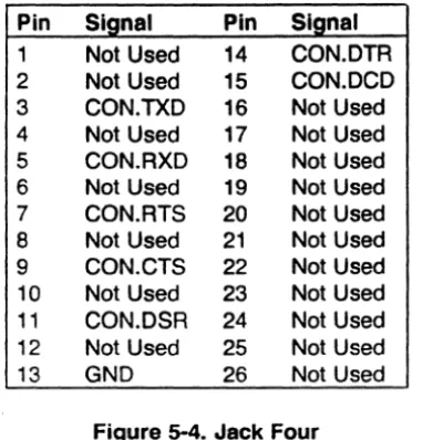 Figure 5-4. Jack Four 
