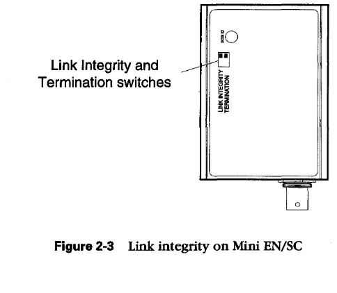 Figure 2-3 Link integrity on Mini EN/SC 