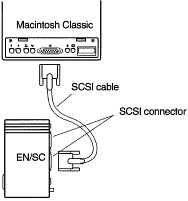Figure 2-7 Connecting Mini EN/SC as a single SCSI device 