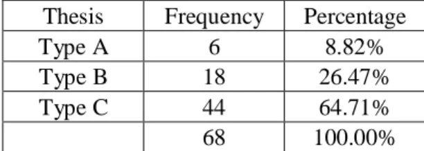 Table 2. Inclination the Thesis Output of the Student with the Research Agenda