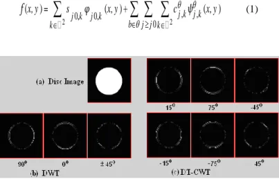 Fig 3 The 1-D dual-tree wavelet transform is implemented with a pair of filter  banks operating on the same data simultaneously