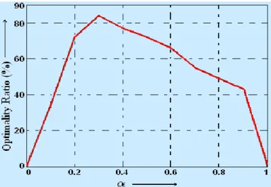 Fig .6 Block diagram of ComForWaRD Algorithm. 